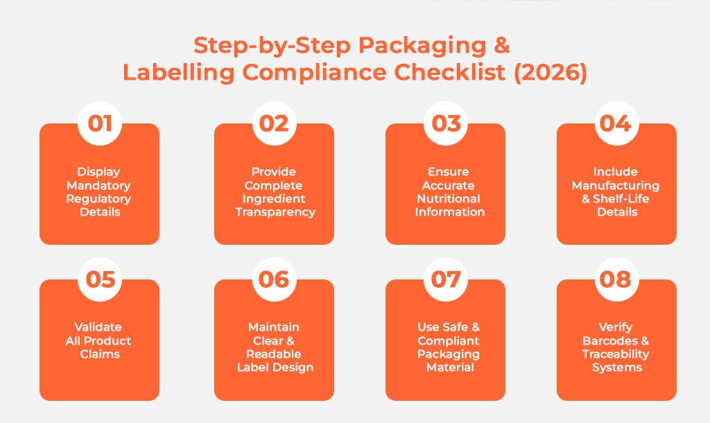 Packaging and Labelling Compliance Checklist 2026 Packaging and Labelling Compliance Checklist 2026