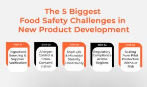 Food-Safety-Challenges.jpg 