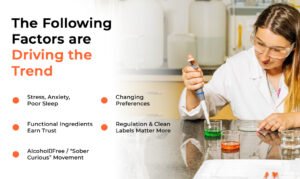 The Following Factors are Driving the Trend