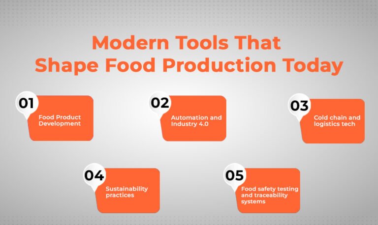 Food Production Explained: Meaning, Process & Expert Insights