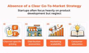 Absence of a Clear Go-To-Market Strategy