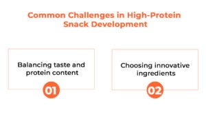 Common Challenges in High-protein snacks development