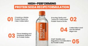 High Performing Protein Soda Recipe Formulation