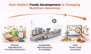 How Modern Foods Development is Changing Nutrition Outcomes How Modern Foods Development is Changing Nutrition Outcomes