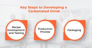 Key Steps to Developing a Carbonated Drink