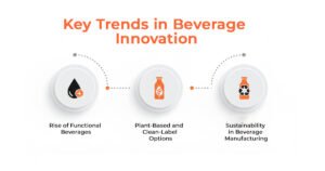 Key Trends in Beverage Innovation