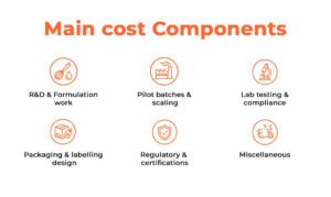 Main cost components