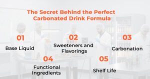 The Secret Behind the Perfect Carbonated Drink Formula