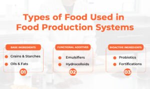 Types of Food Used in Food Production Systems 
