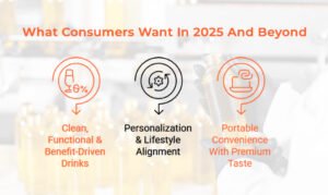 What Consumers Want in 2025 and Beyond