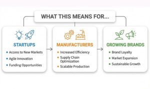 Means for Startups, Manufacturers, and Growing Brands Means for Startups, Manufacturers, and Growing Brands