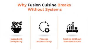Why Fusion Cuisine Breaks Without Systems
