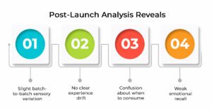 Why Repeat Purchase Fails Even When First Sales Look Strong 2 A Common Market Pattern