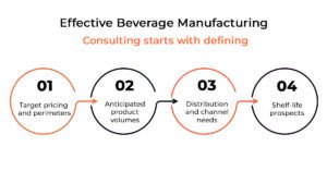 Beverage Manufacturing Consulting Starts With Commercial Reality