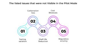 Challenges After Scaling Beverage Production