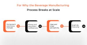 Why the Beverage Manufacturing Process Breaks at Scale