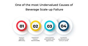 Ingredient Behaviour Changes at Scale