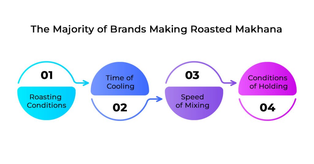 Lack of Process Documentation