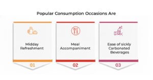 Marketing Prebiotic Fizzy Drinks as an Everyday Product