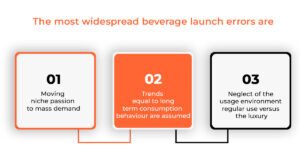 Misjudging the Real Market Problem 