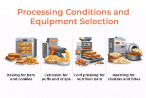 Processing Conditions and Equipment Selection