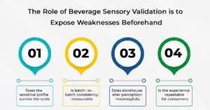 Reframing Sensory Strategy for Commercial Reality