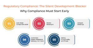 Regulatory Compliance: The Silent Development Blocker
