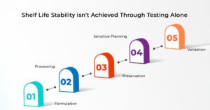 Shelf Life Stability Is a Strategic Design Choice