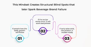 Why “Great Taste” Alone Doesn’t Save Beverage Brands 1 The Core Problem: Taste Is Treated as the Finish Line