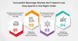 The Real Issue: Sequence, Not Spending