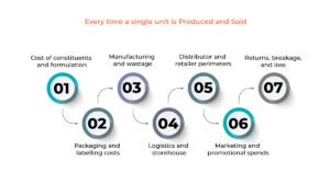 Why Your Beverage Unit Economics Fail Even When Sales Look Good 1 Understanding Beverage Unit Economics Beyond Revenue