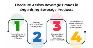 Where Foodsure Fits Into This Equation