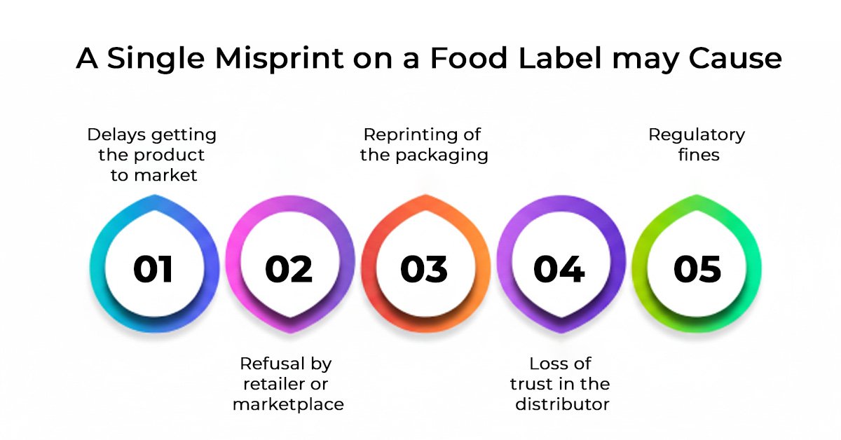 How to Check Whether Your Food Label Is FSSAI Approved? 1 Why-FSSAI-Label-Compliance-Matters-More-Than-Ever
