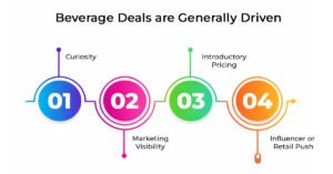 Why Repeat Purchase Fails Even When First Sales Look Strong 1 Why First Sales Are a Poor Indicator of Success
