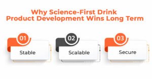 Why Science-First Drink Product Development Wins Long Term