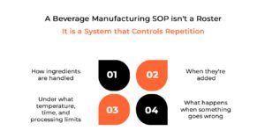 How Incomplete SOPs Create Manufacturing Chaos for Beverage Brands 1 Why a Beverage Manufacturing SOP Is a Production Control Tool