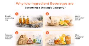 Why low-ingredient beverages are becoming a strategic category