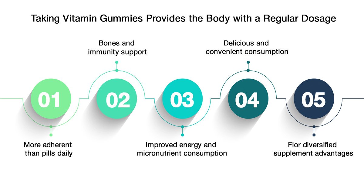 Top Suppliers of Vitamin Gummies in India 2026 1 Benefits of Vitamin Gummies