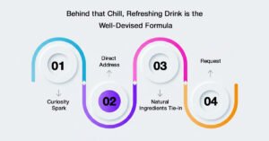 Cold Drink Ingredients Breakdown: What Goes Into Commercial Soft Drinks 1 Cold Drink Ingredientws
