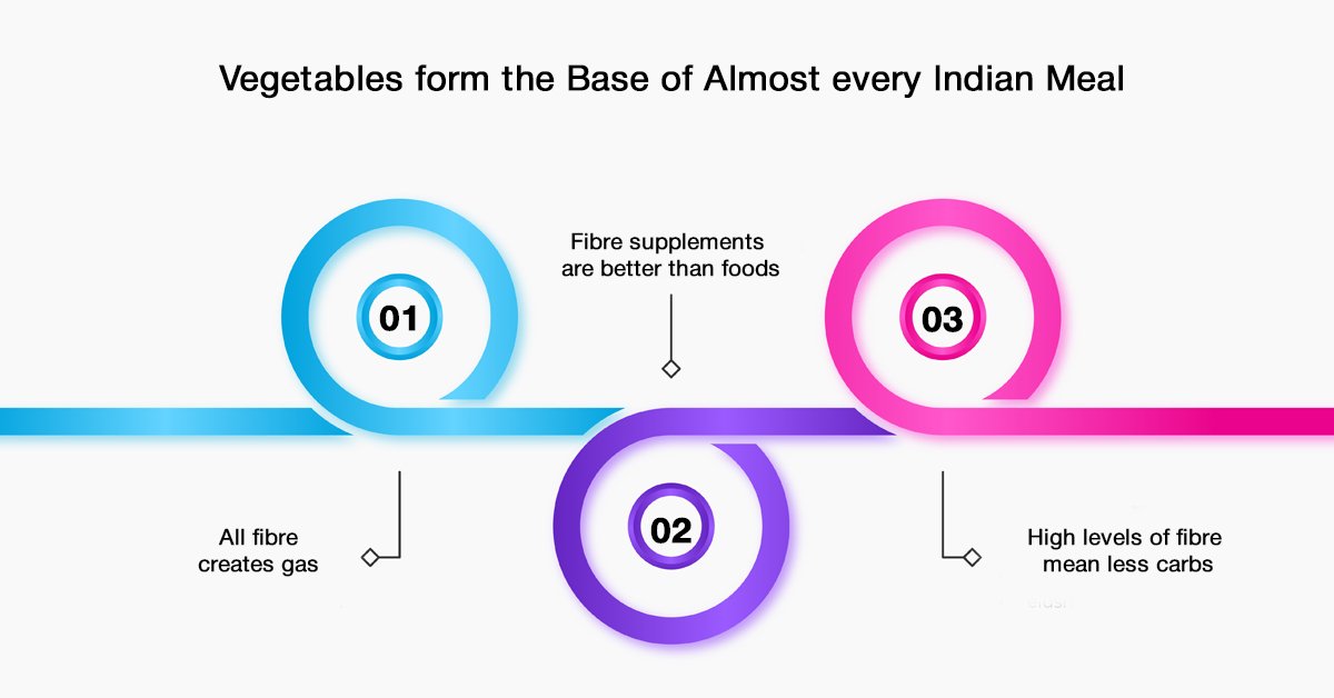 15+ High fibre Foods - Fruits, Vegetables, and More 2 Common Myths About high fibre foods Debunked.jpg