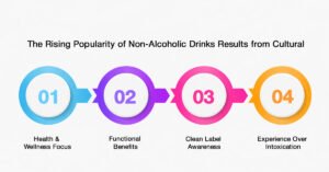 Emerging Consumer Trends in Non Alcoholic Beverages