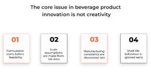 Fast Innovation That Breaks Under Pressure