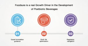 From Lab to Launch: Foodsure’s Role in Postbiotic Sodas