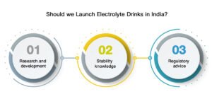 Foodsure’s Expertise in Best Hydration Drink Development