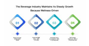 Global Beverage Industry Snapshot (2025-26)
