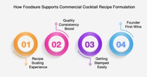 Blue Hawaiian Drink Recipe: How to Formulate & Scale It for Commercial Use 2 Four steps for cocktail recipe support