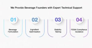 How the Company Supports Non Alcoholic Beverage Brands