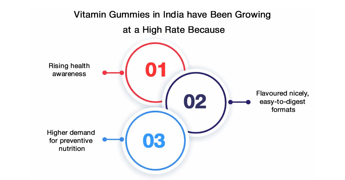 Vitamin Gummies Vitamin Gummies