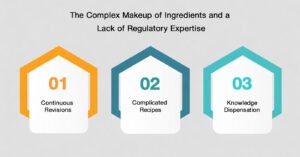 Lack of Clarity on FSSAI Rules for Nutraceutical Beverages
