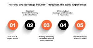 Food and Beverage Industry: Growth, Trends & Innovation Strategy 2 Major Challenges Facing the Food and Beverage Industry